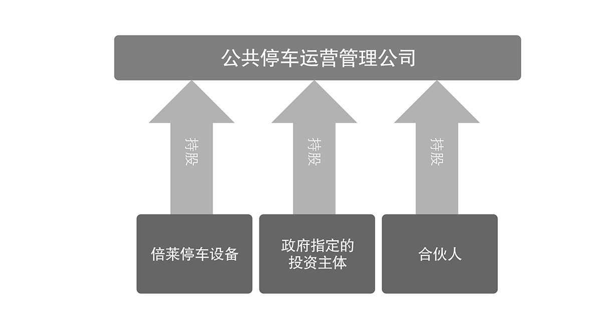 立體停車庫立體車庫運營管理流程圖.jpg