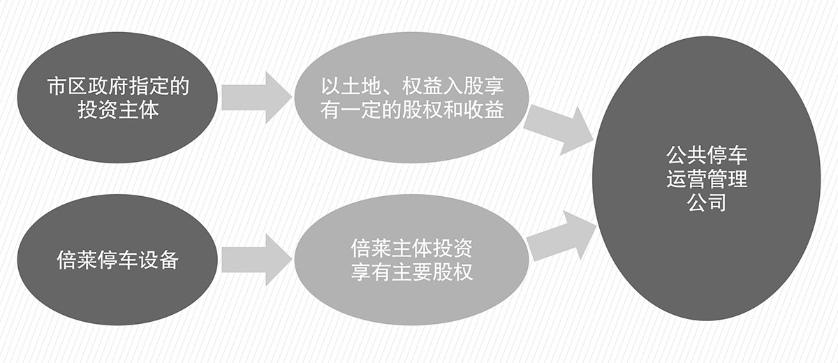 立體停車庫PPP流程圖.jpg