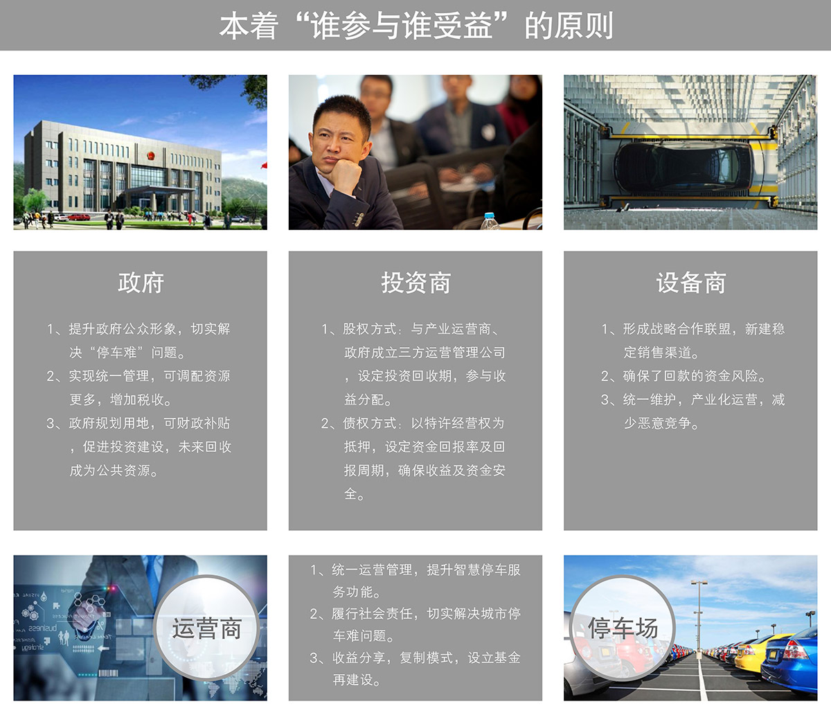 立體停車庫立體車庫投資經營原則.jpg