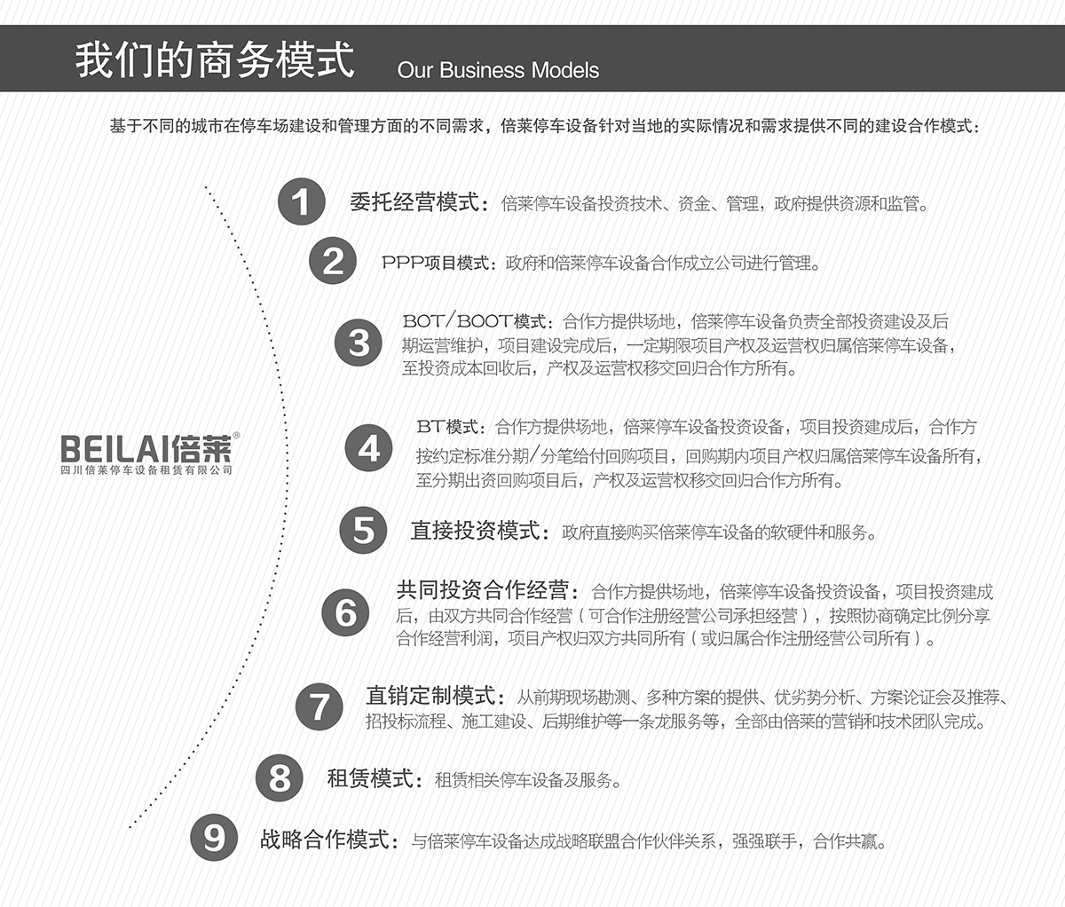 立體停車庫倍萊的商務模式.jpg