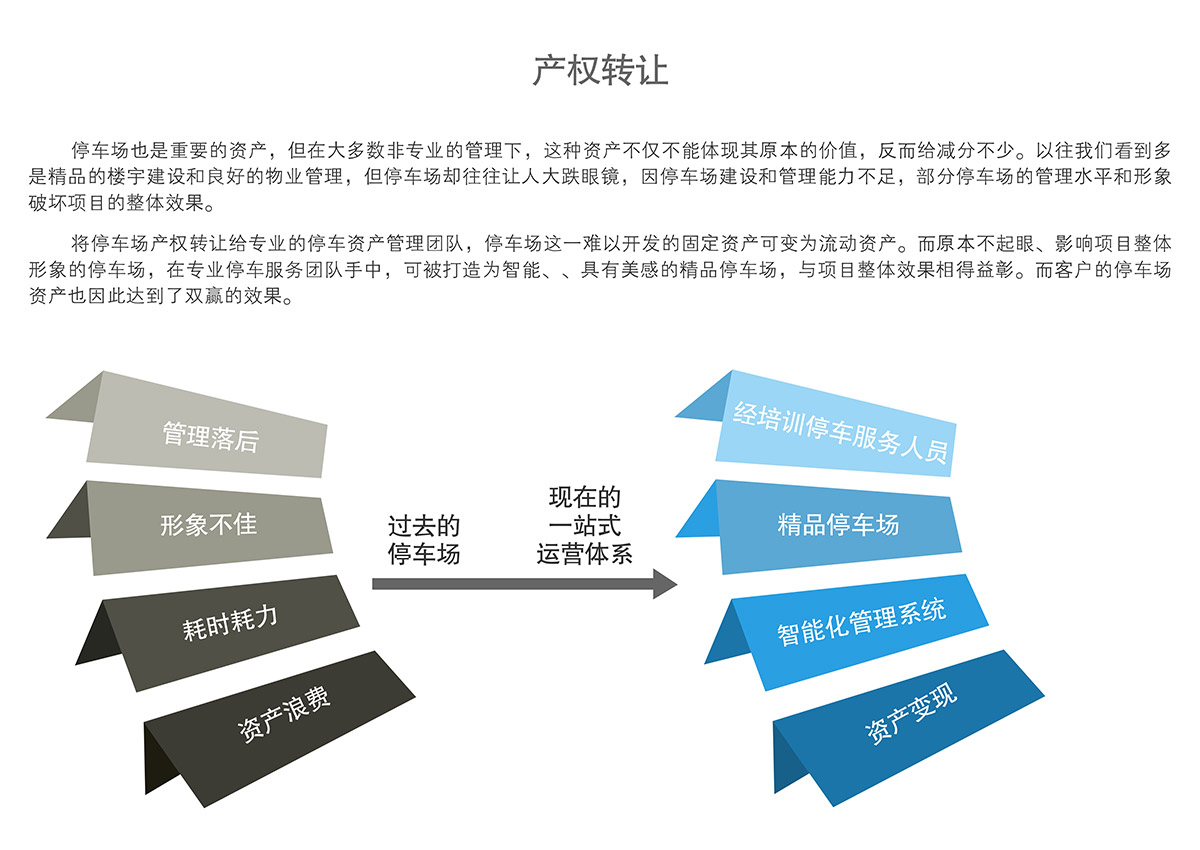 立體停車庫立體停車場產(chǎn)權(quán)轉(zhuǎn)讓.jpg