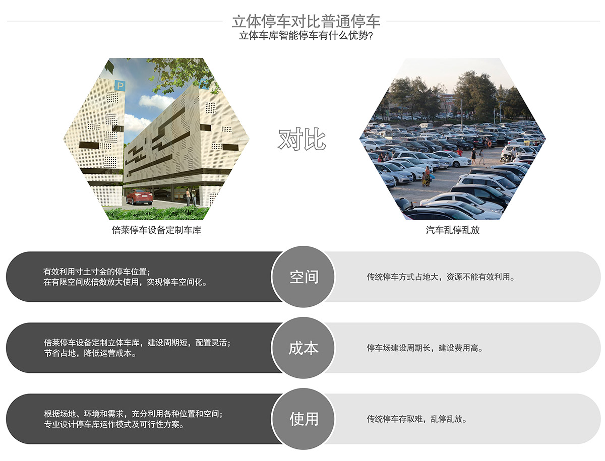 立體停車庫智能停車優(yōu)勢.jpg