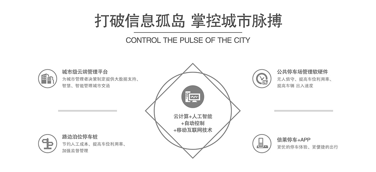 立體停車庫機械式機械立體停車打破信息孤島掌控城市脈搏.jpg