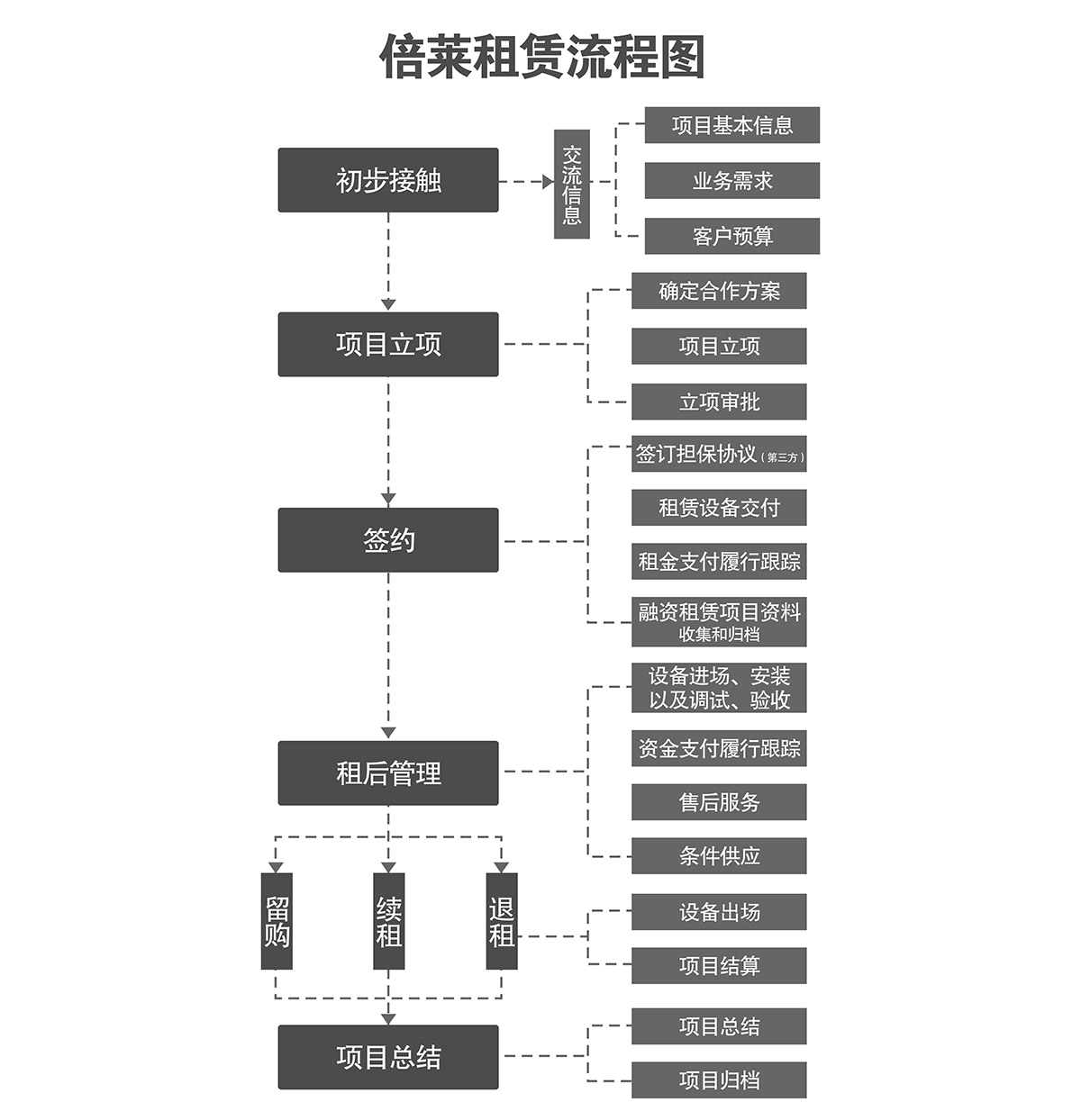 立體停車庫流程圖.jpg