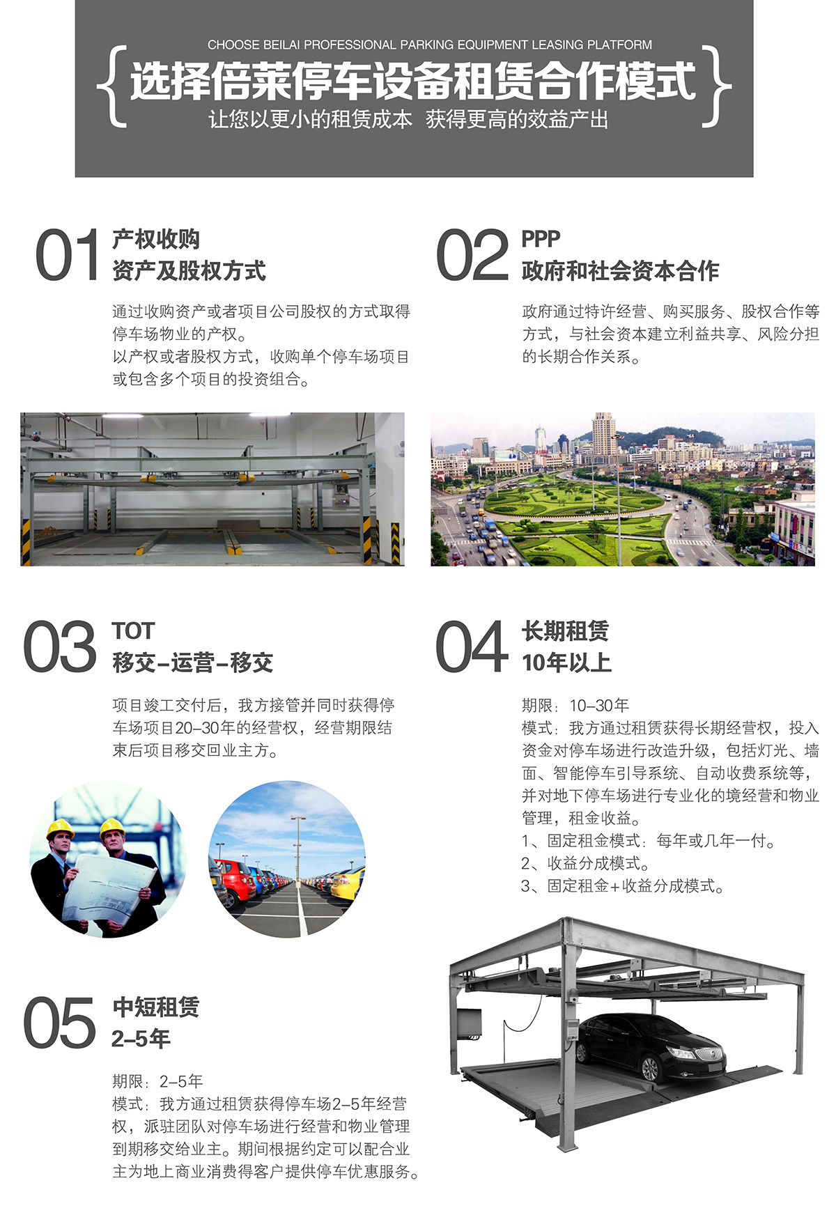 立體停車庫選擇倍萊機械立體停車合作模式.jpg