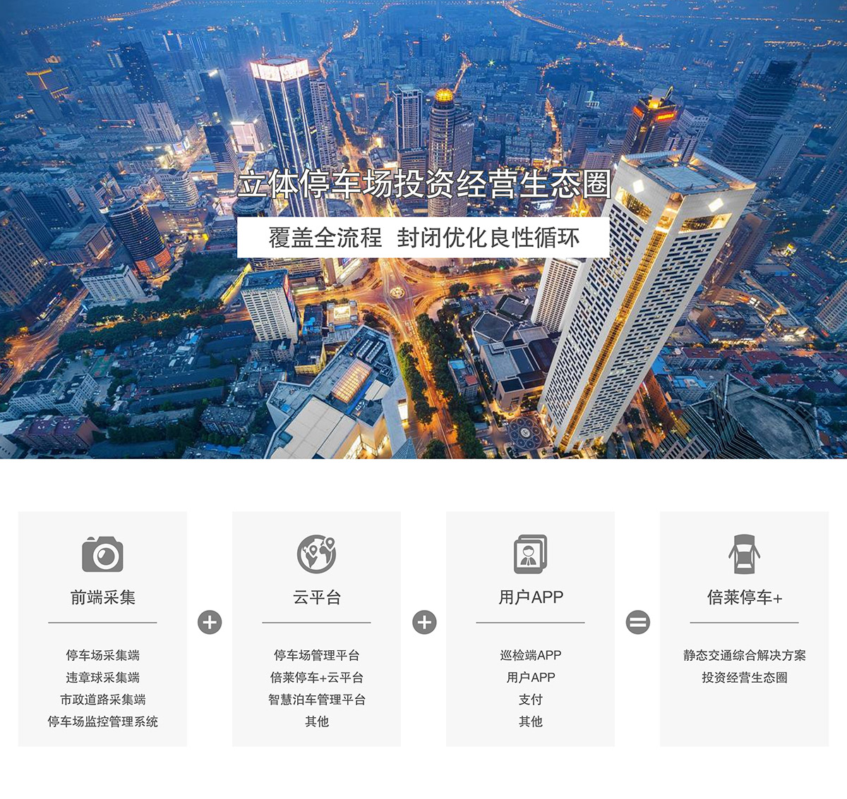 立體停車庫立體停車場投資經營生態圈.jpg
