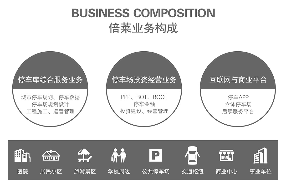 立體停車庫業務構成停車綜合服務.jpg