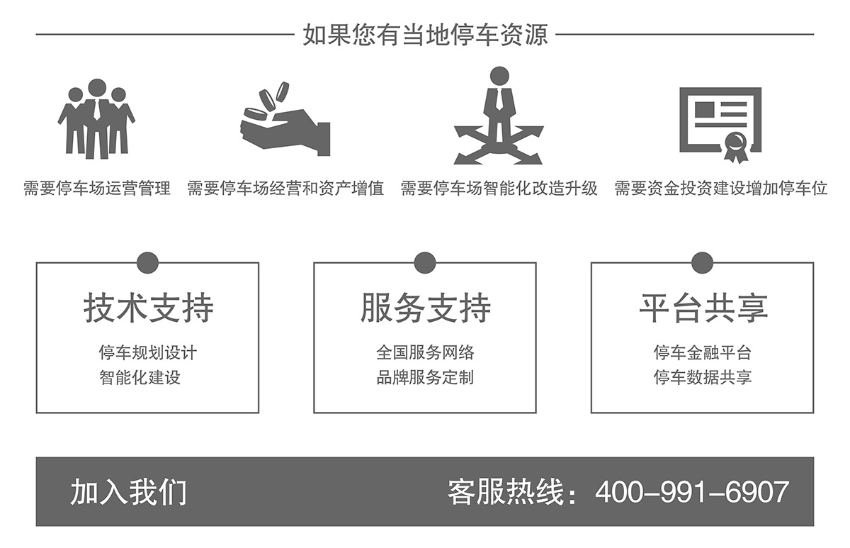 立體停車庫如果你有當地停車資源加入我們.jpg