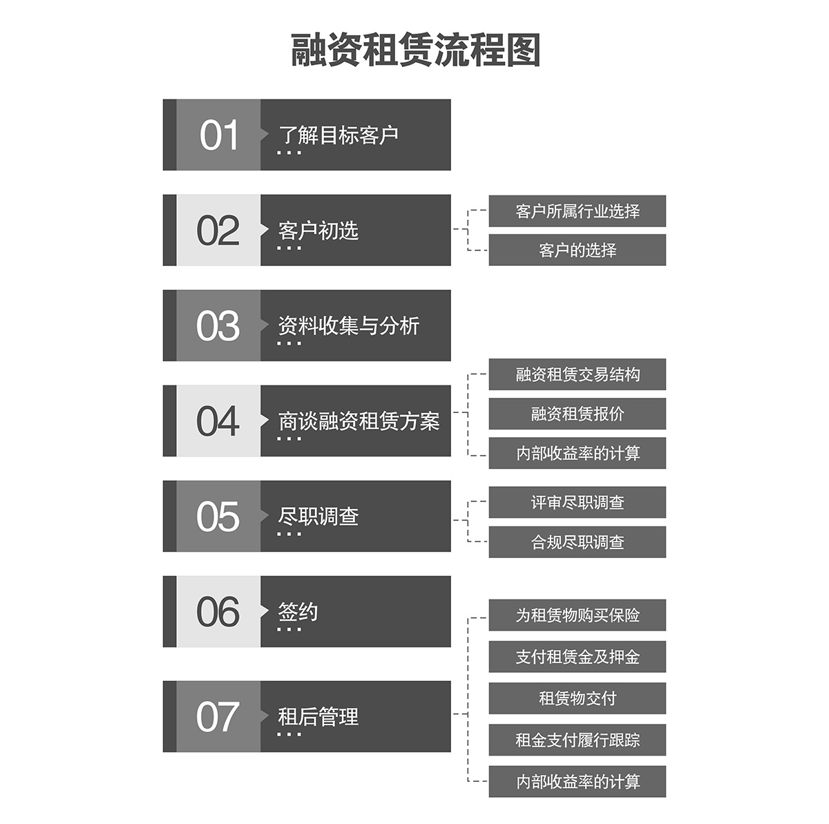 立體停車庫融資倍萊流程圖.jpg