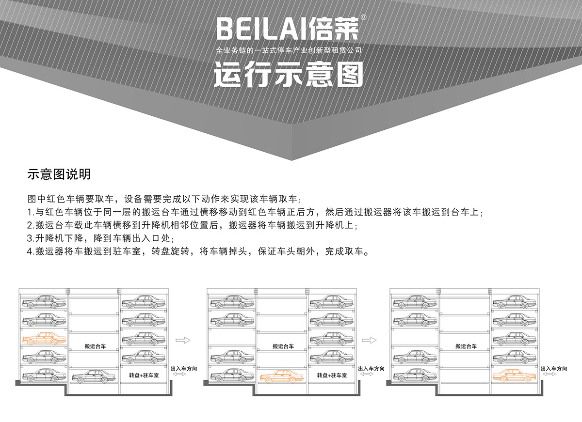 立體停車庫04平面移動機械立體停車示意圖說明.jpg