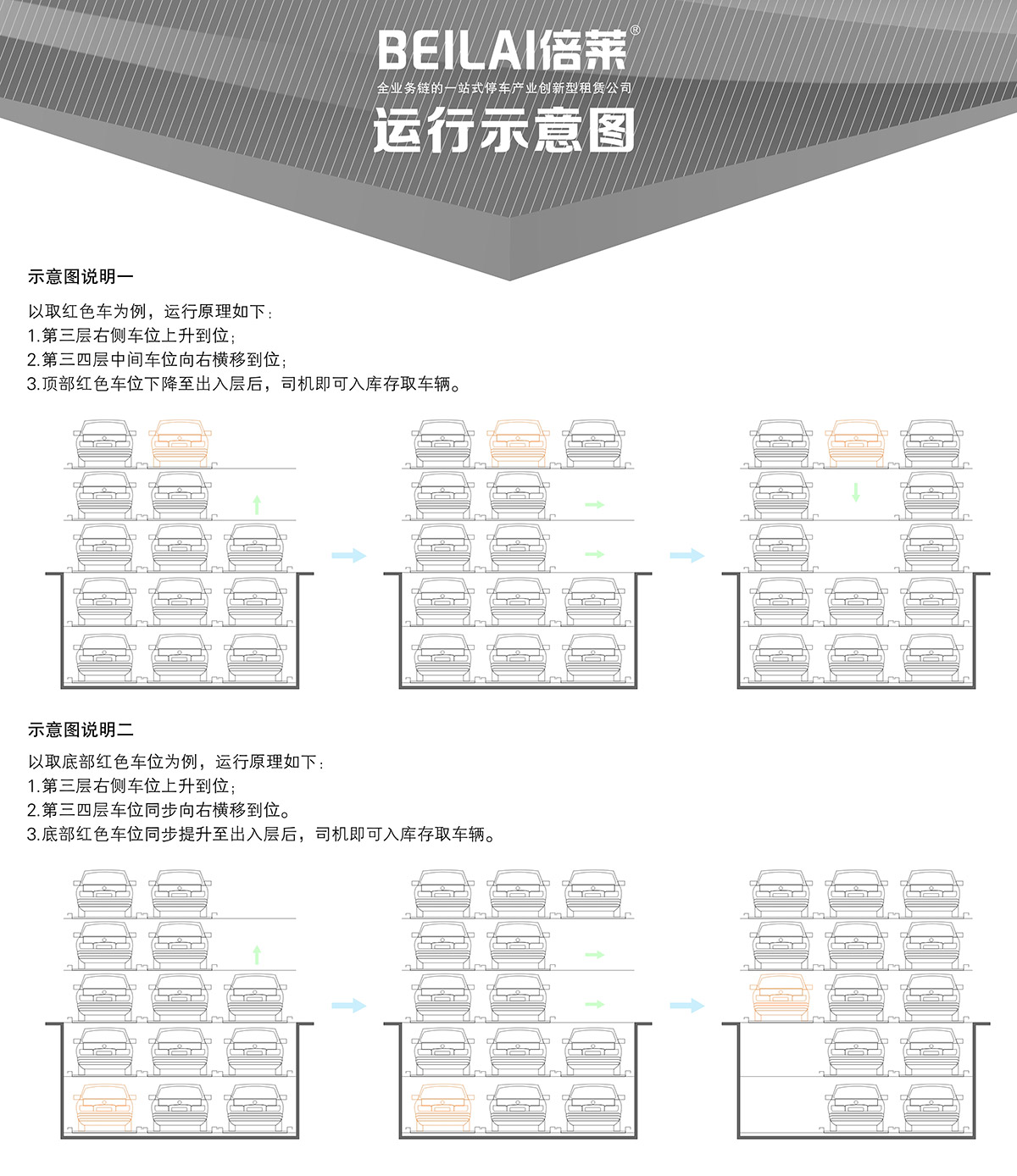 立體停車庫(kù)04負(fù)二正三地坑式PSH5D2五層升降橫移機(jī)械立體停車運(yùn)行示意圖.jpg