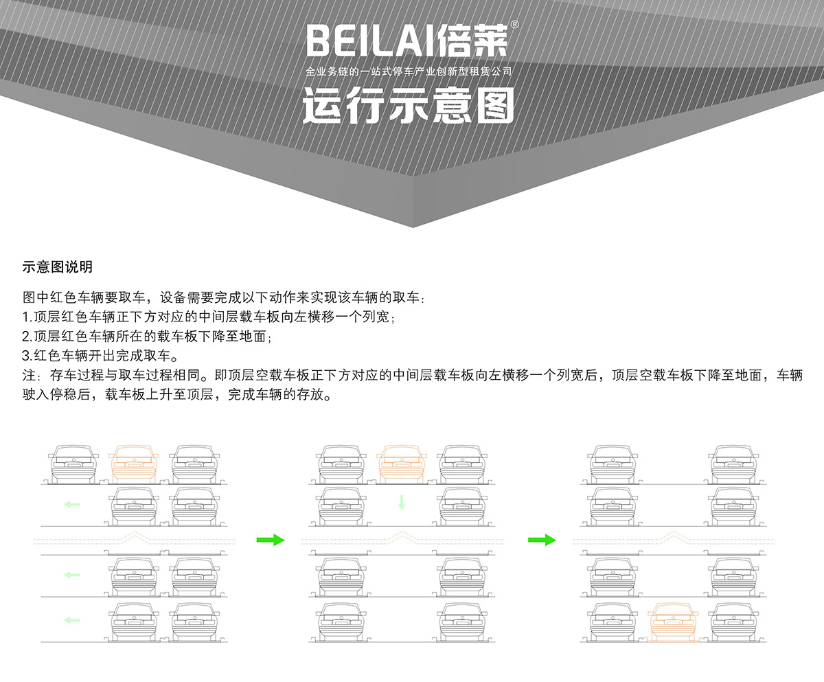 立體停車庫04四至六層PSH4-6升降橫移機械立體停車運行示意圖.jpg