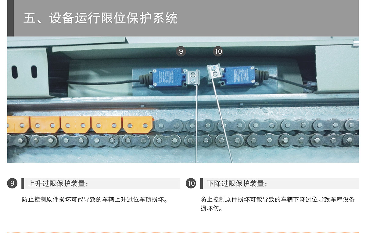 立體停車庫04PSH升降橫移機械立體停車運行限位保護.jpg