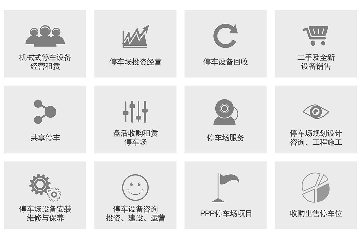 立體停車庫(kù)租賃經(jīng)營(yíng)類型.jpg